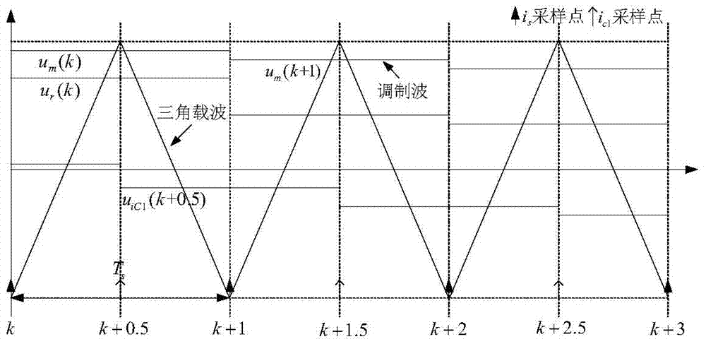 A robust time-delay compensation grid-connected control method for lcl-type inverters