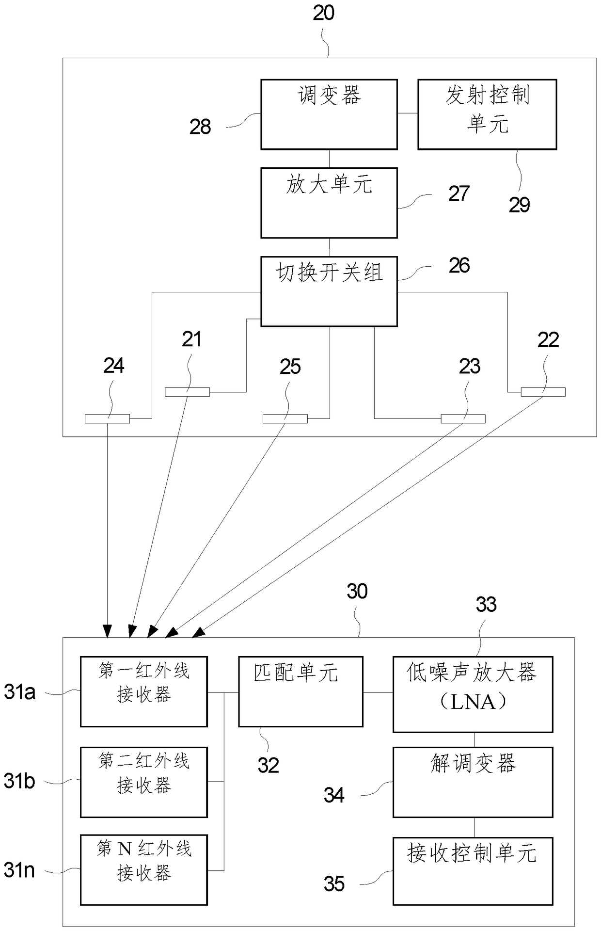 Infrared anti-sunlight tracking system and method