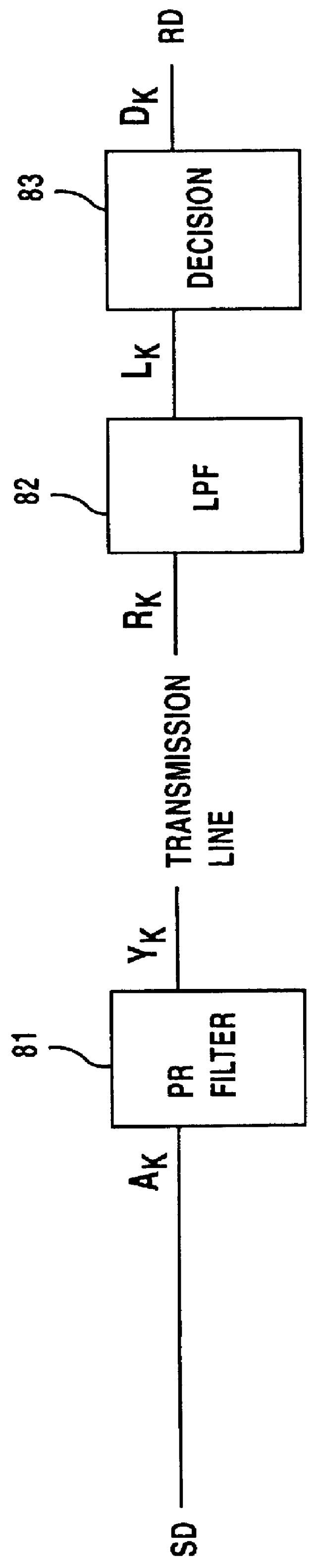 Process and system for transferring vector signal with precoding for signal power reduction