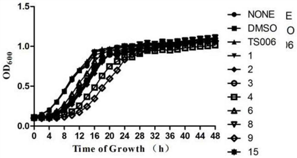 A kind of (s)-1,3-thiazole phenylfuryl thiocarbamate compound and its preparation method and application