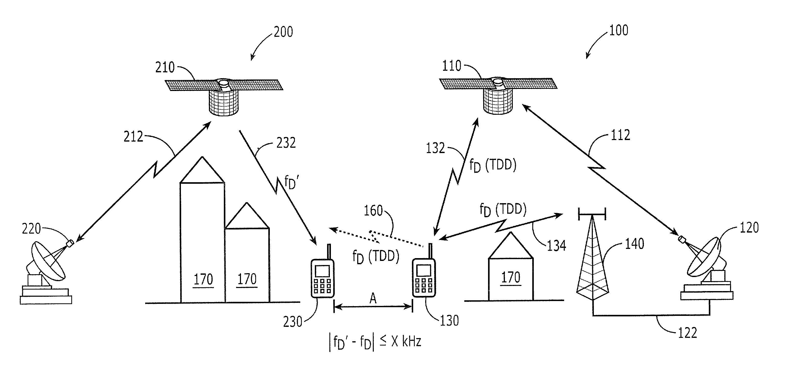 Systems and methods for controlling a level of interference to a wireless receiver responsive to an activity factor associated with a wireless transmitter