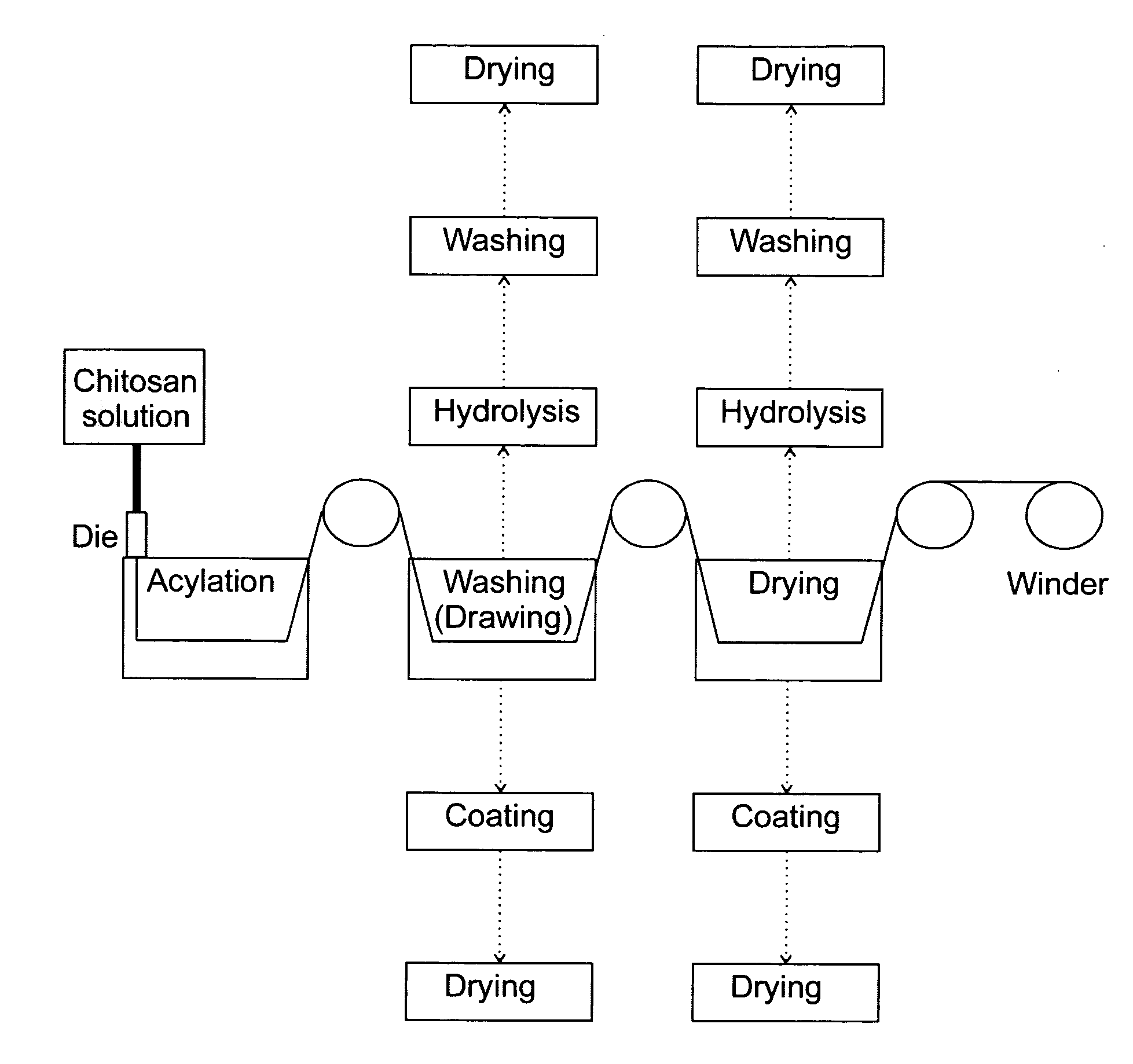 Processing of Chitosan and Chitosan Derivatives