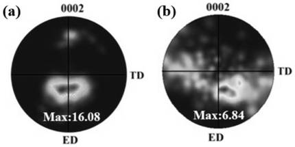 A Method for Realizing Texture Weakening of Atx Series Magnesium Alloy Sheets Using Asymmetric Extrusion
