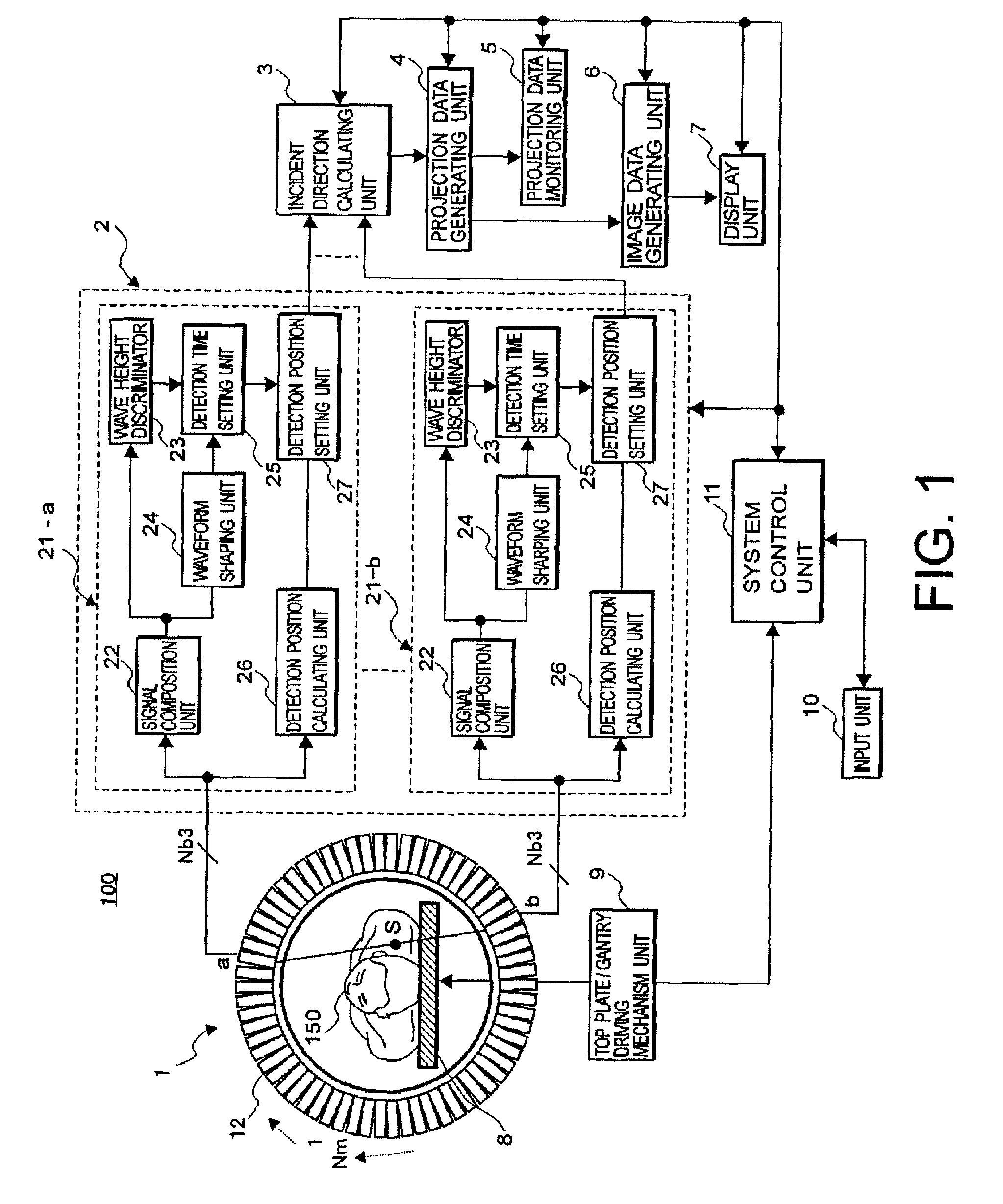 Nuclear medicine imaging apparatus and a method for generating image data