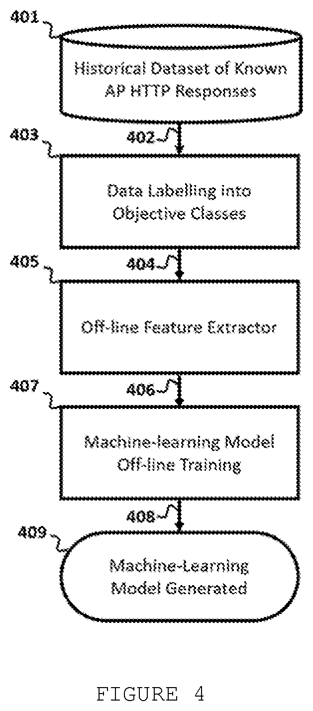Method for http-based access point fingerprint and classification using machine learning