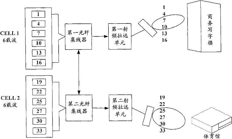 Method for dynamically allocating wireless network resources, and carrier pool base station system