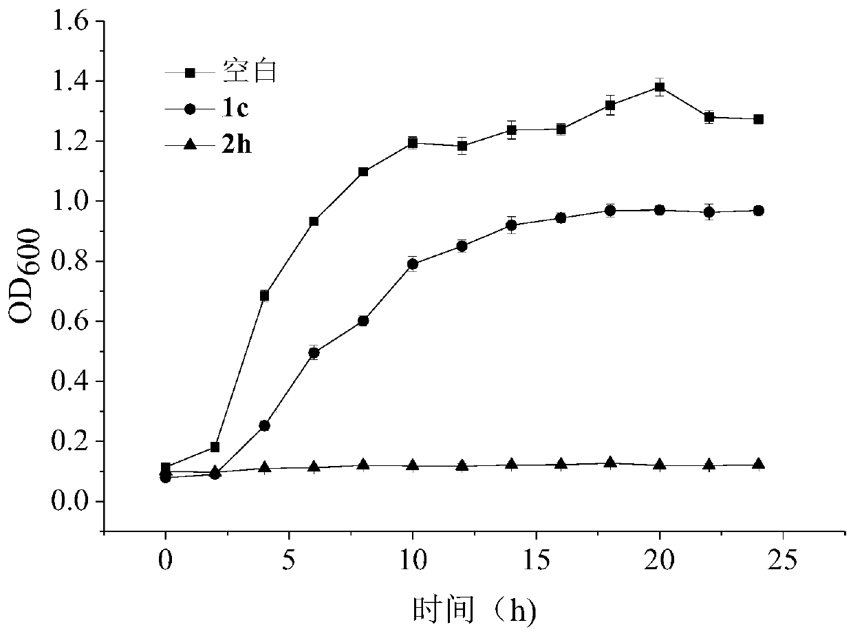 Stilbene analogous compounds and their preparation methods and uses