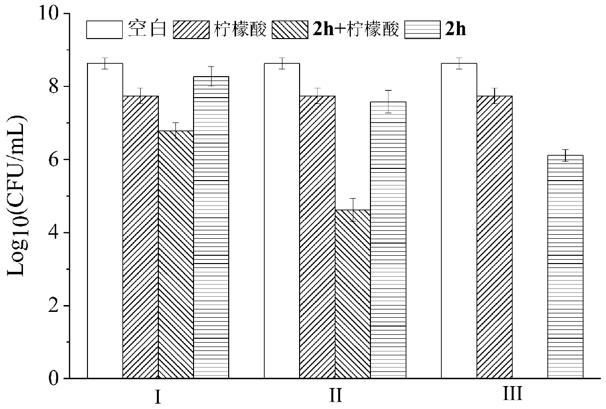 Stilbene analogous compounds and their preparation methods and uses