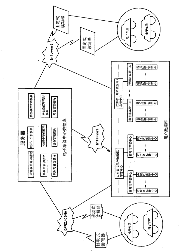 Active radio frequency E-plate and vehicle IOT (Internet of Things) management system and implementation method thereof