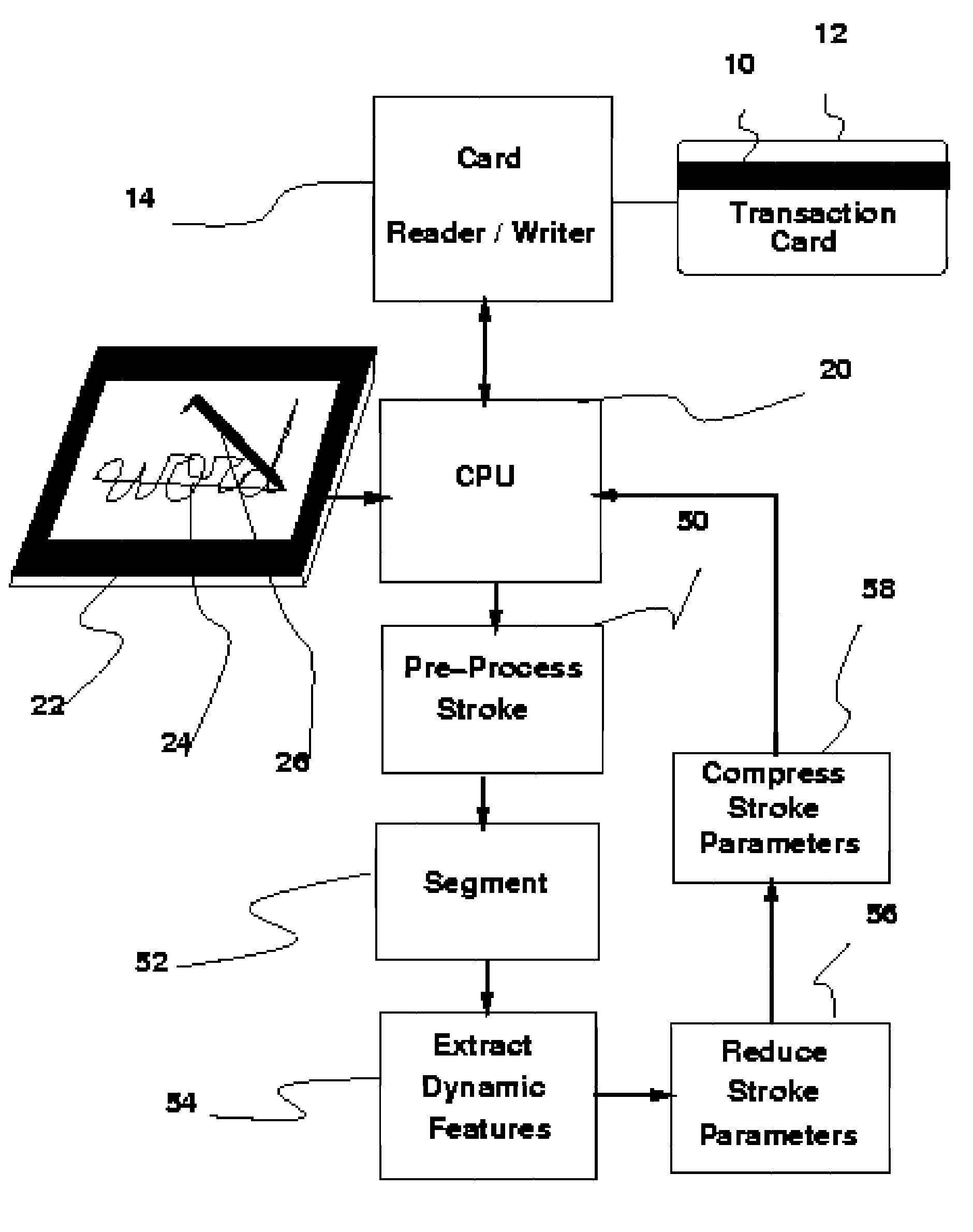 Method and apparatus for aggressive compression, storage and verification of the dynamics of handwritten signature signals