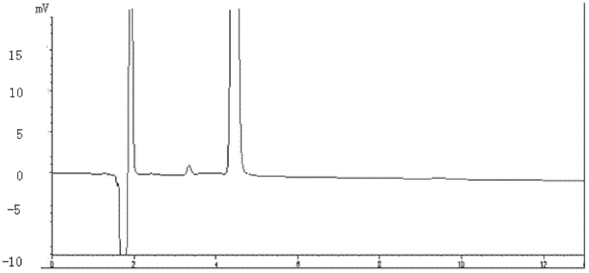 Method for detecting picoplatin and impurities thereof