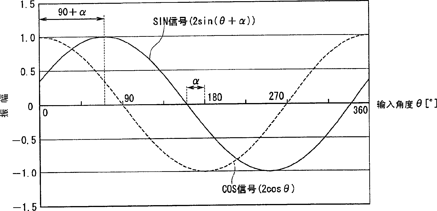Method of calculating compensation value for angle detecting sensor and angle detecting sensor using the method