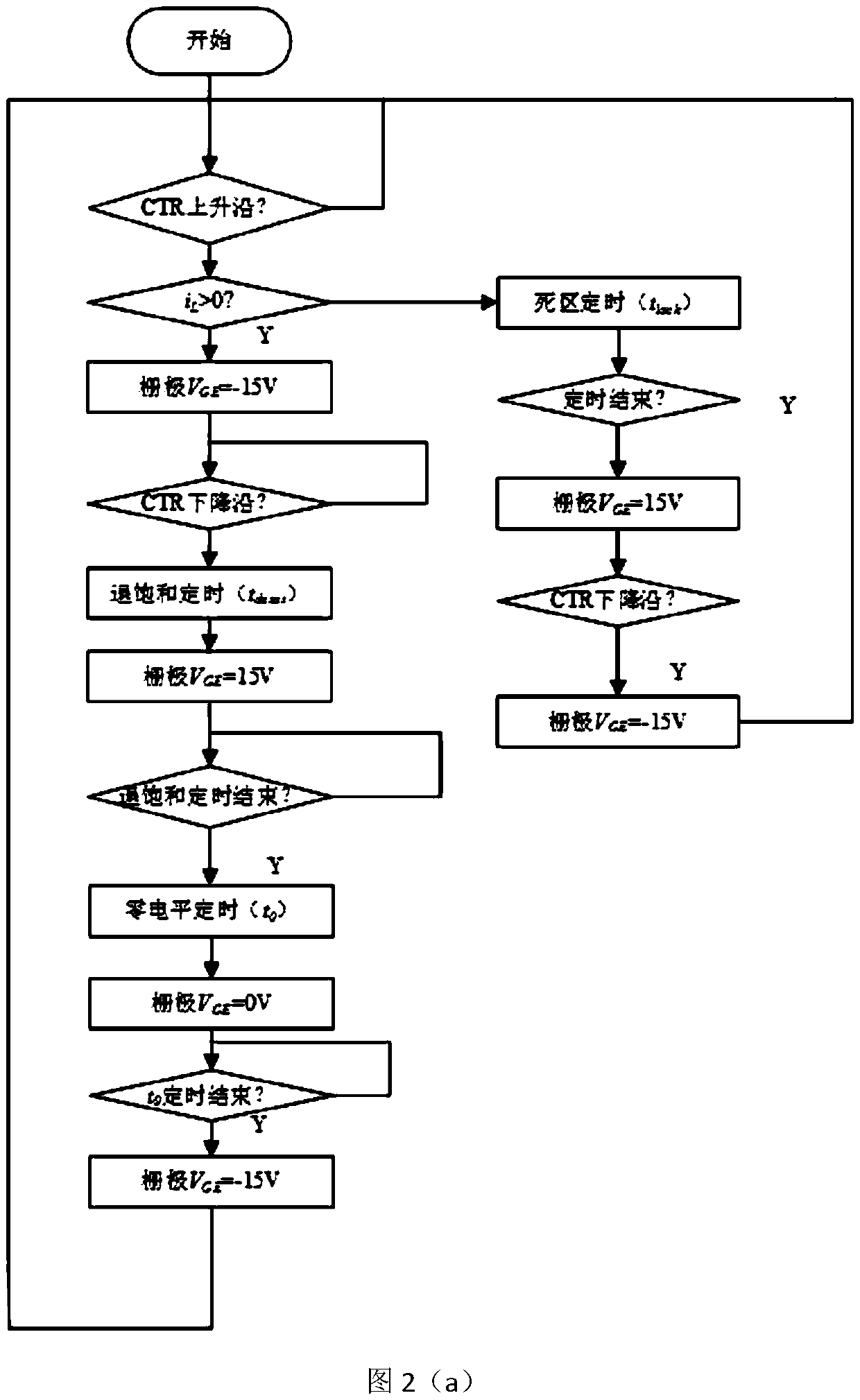 Reverse conducting IGBT driving method based on three-level diode desaturation control