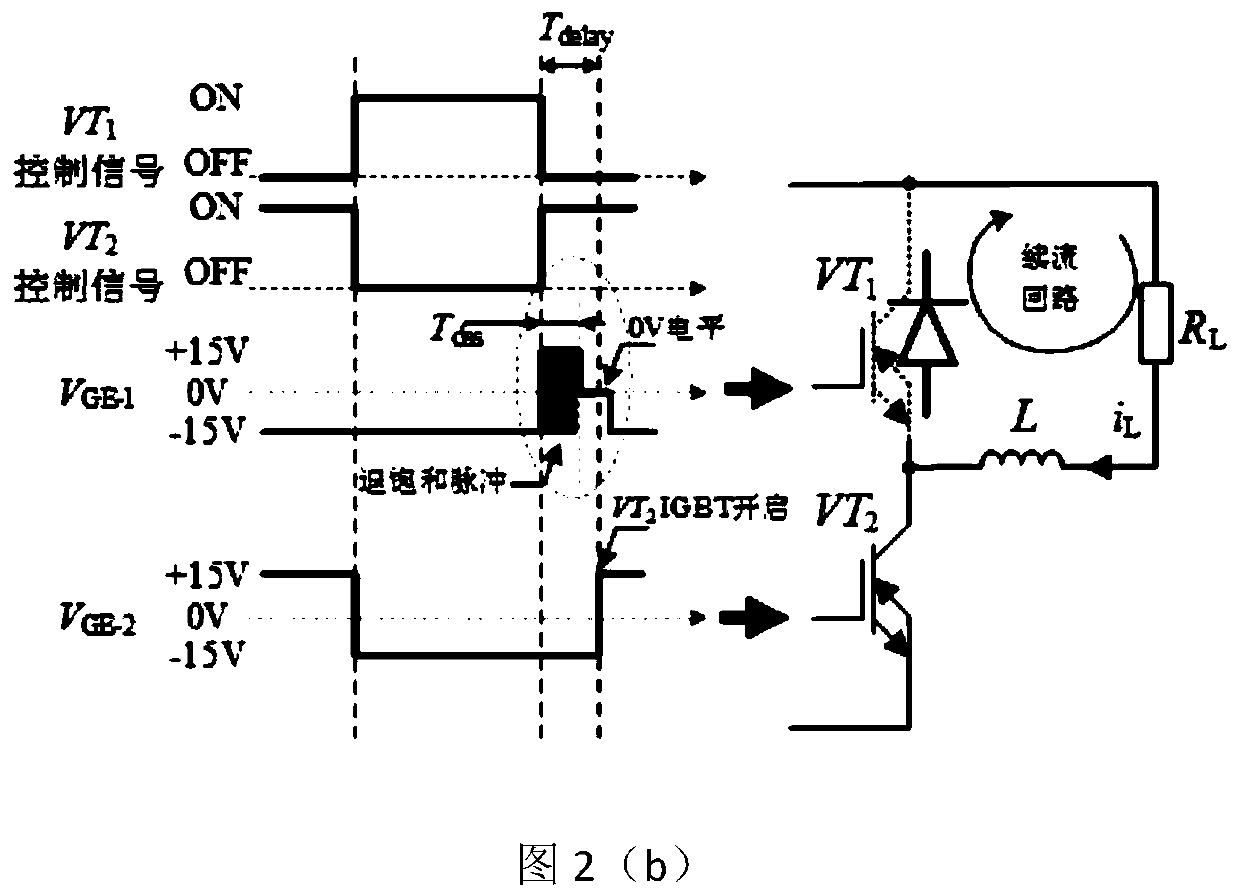 Reverse conducting IGBT driving method based on three-level diode desaturation control