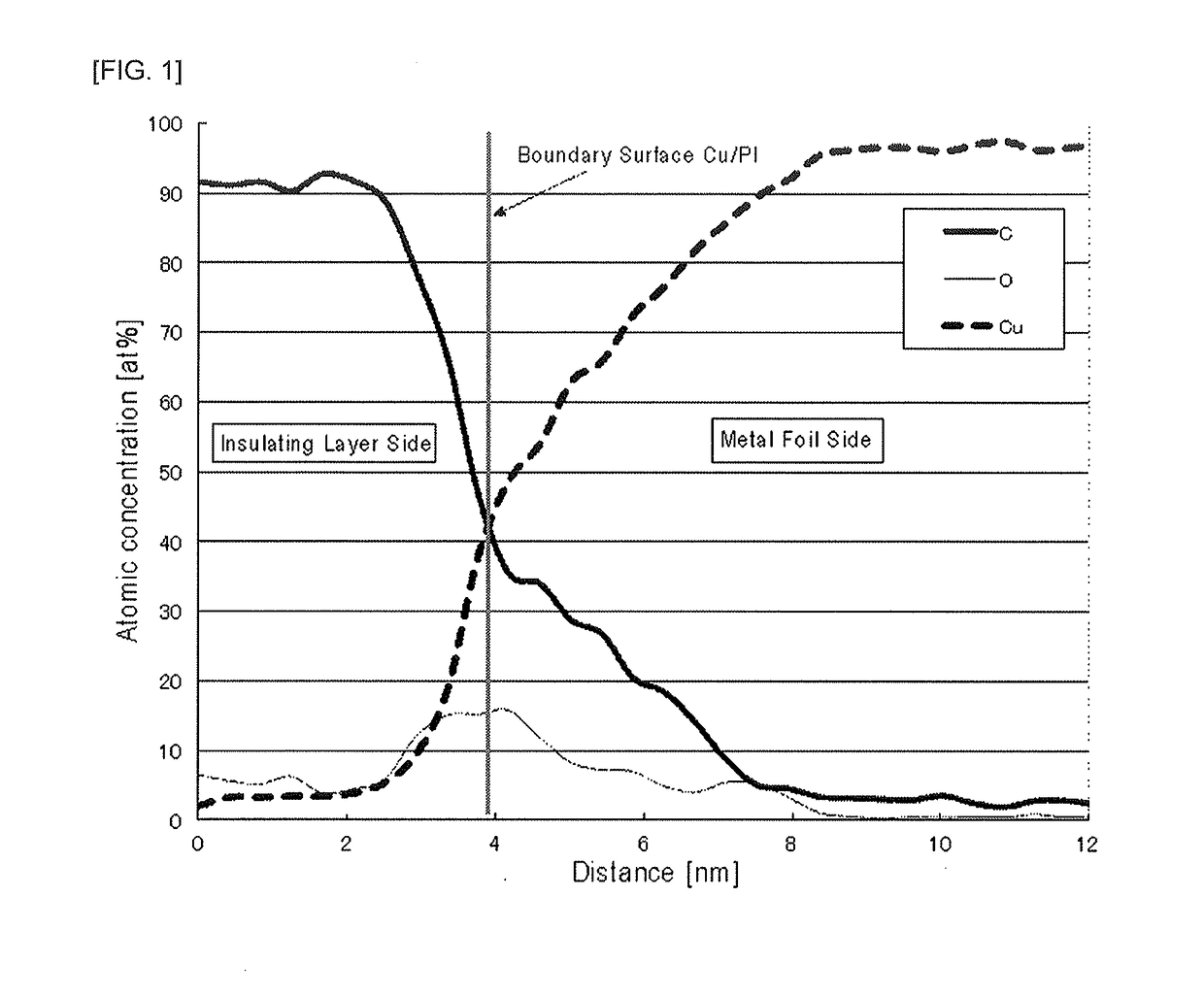 Electromagnetic shielding material