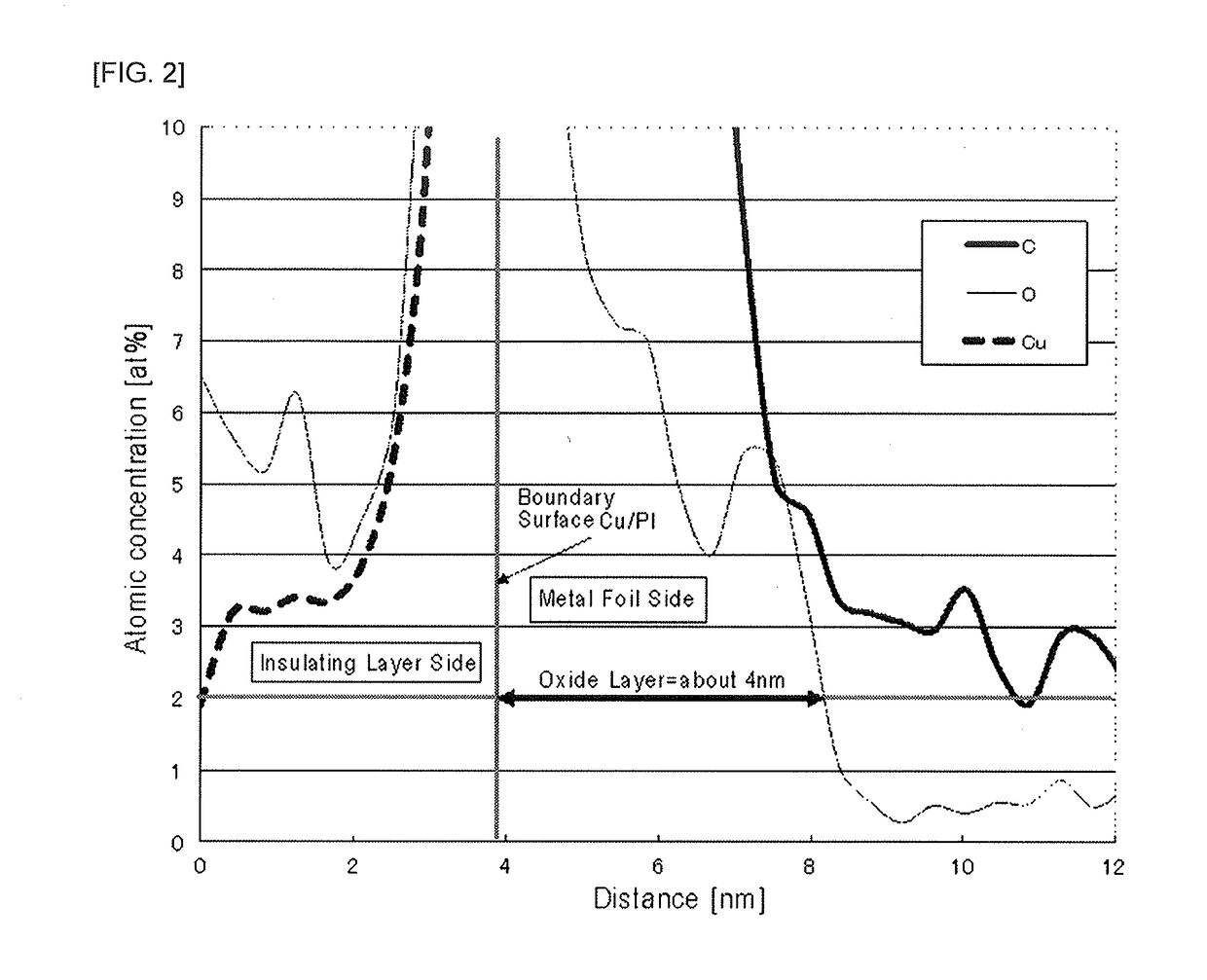 Electromagnetic shielding material