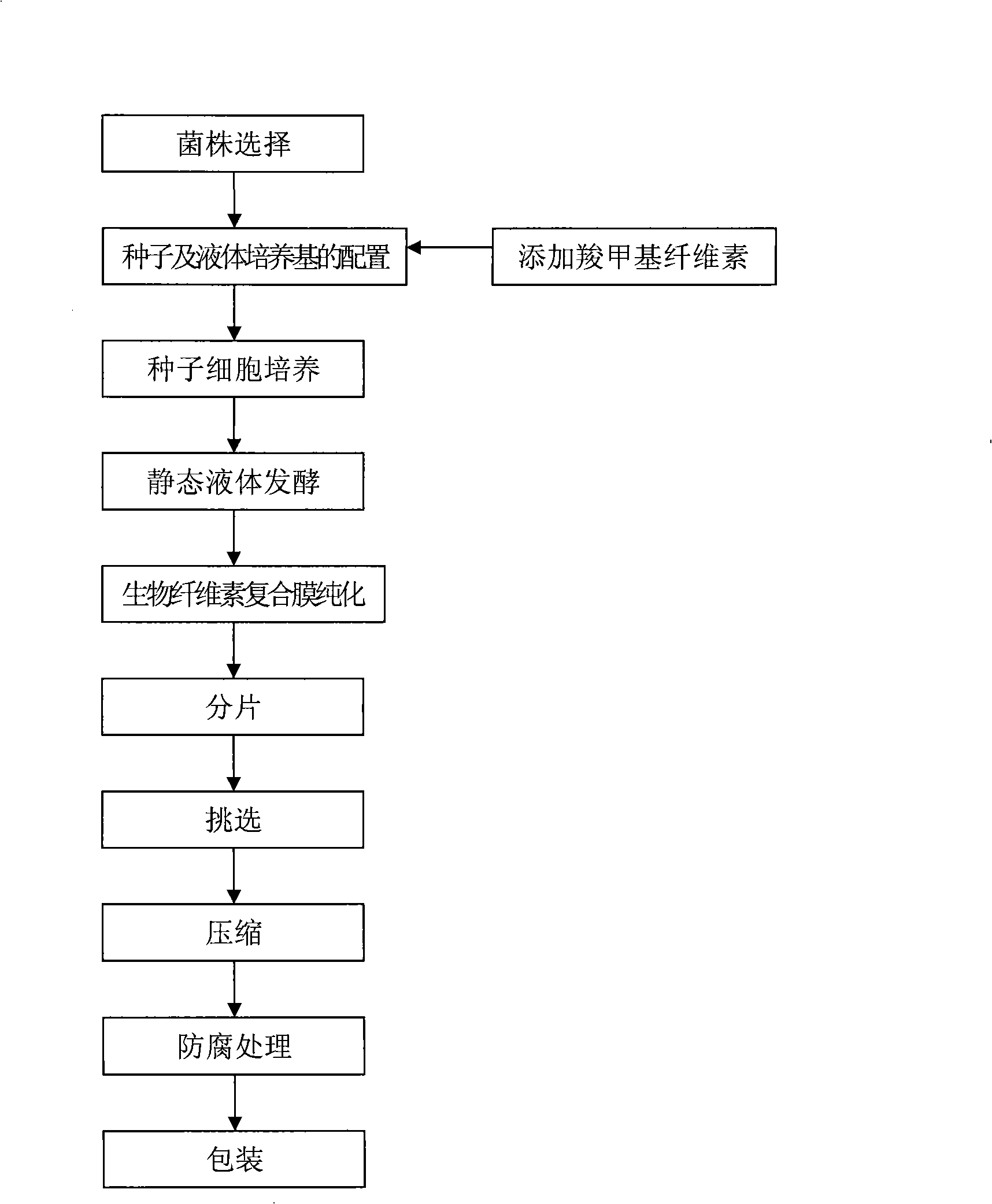 Preparation method of biology cellulose composite membrane face-mask material