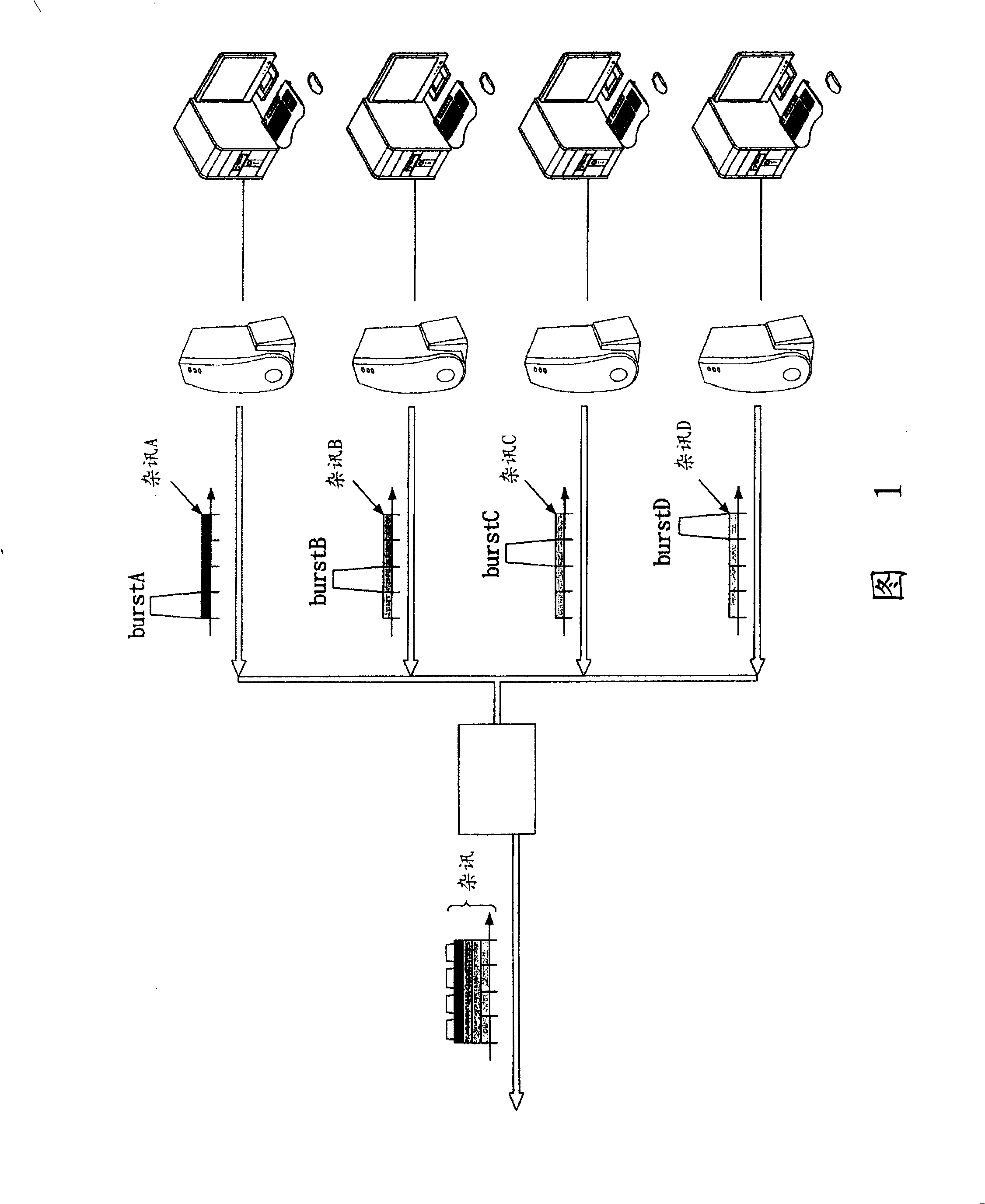 Method for reducing the uplink intrusion noise of cable data system