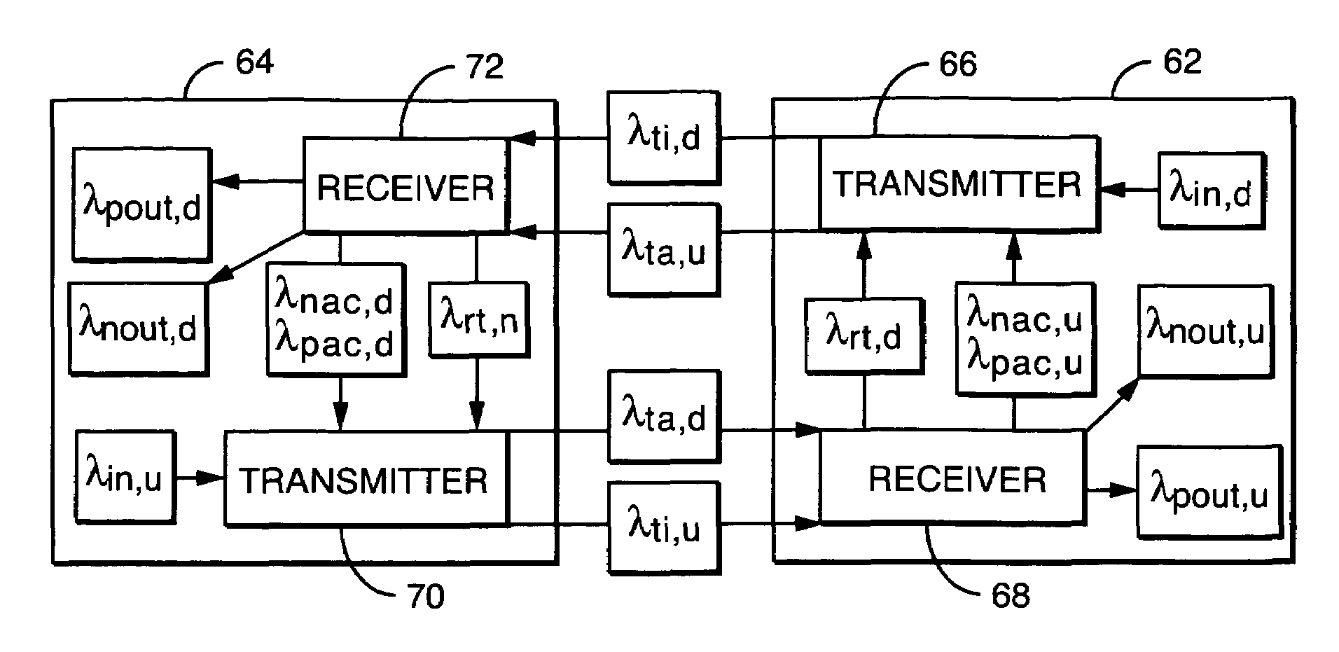 Performance evaluation of multicarrier channels with forward error correction and automatic retransmission request