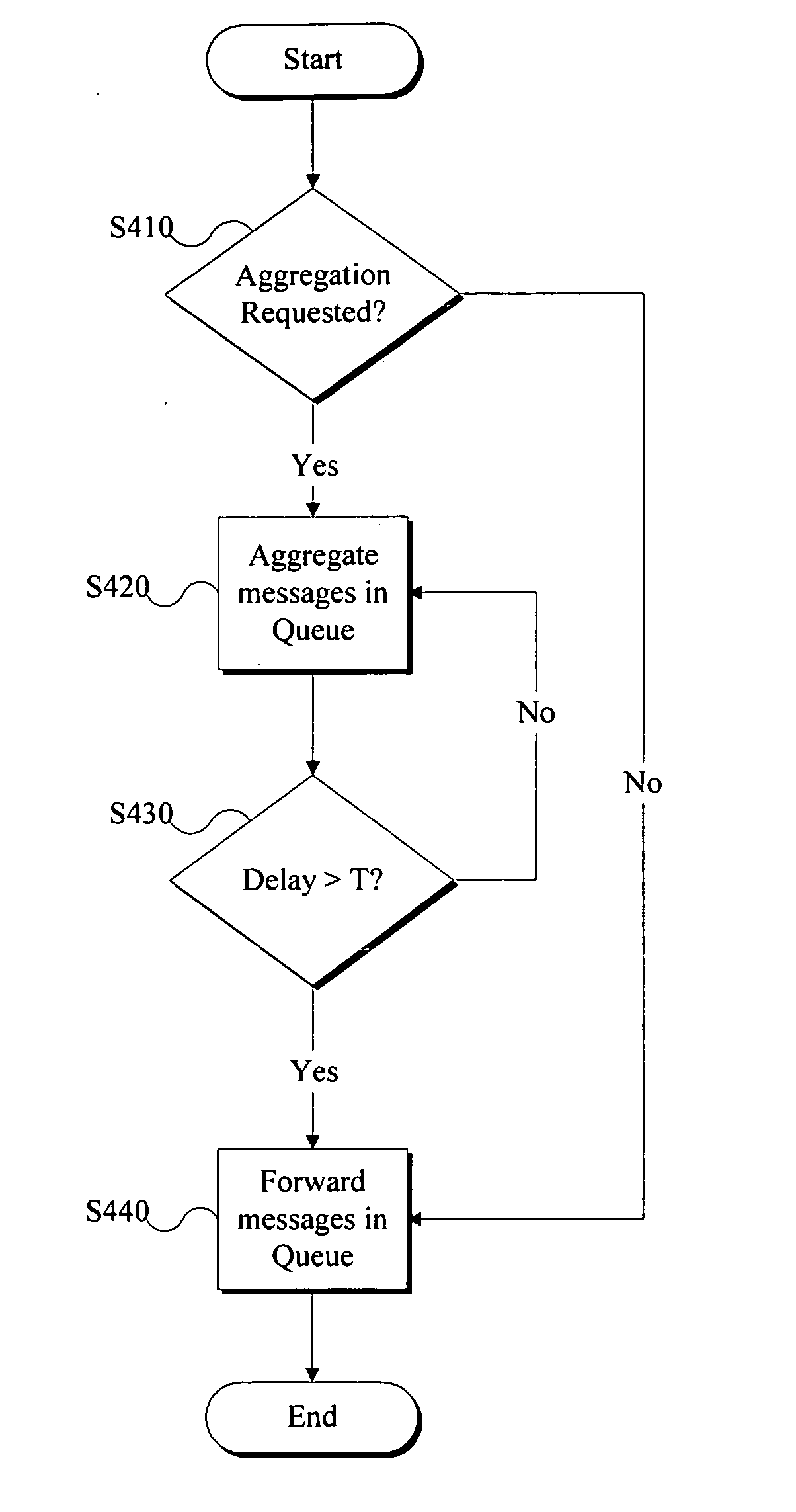 Message aggregation system and method for a mobile communication device