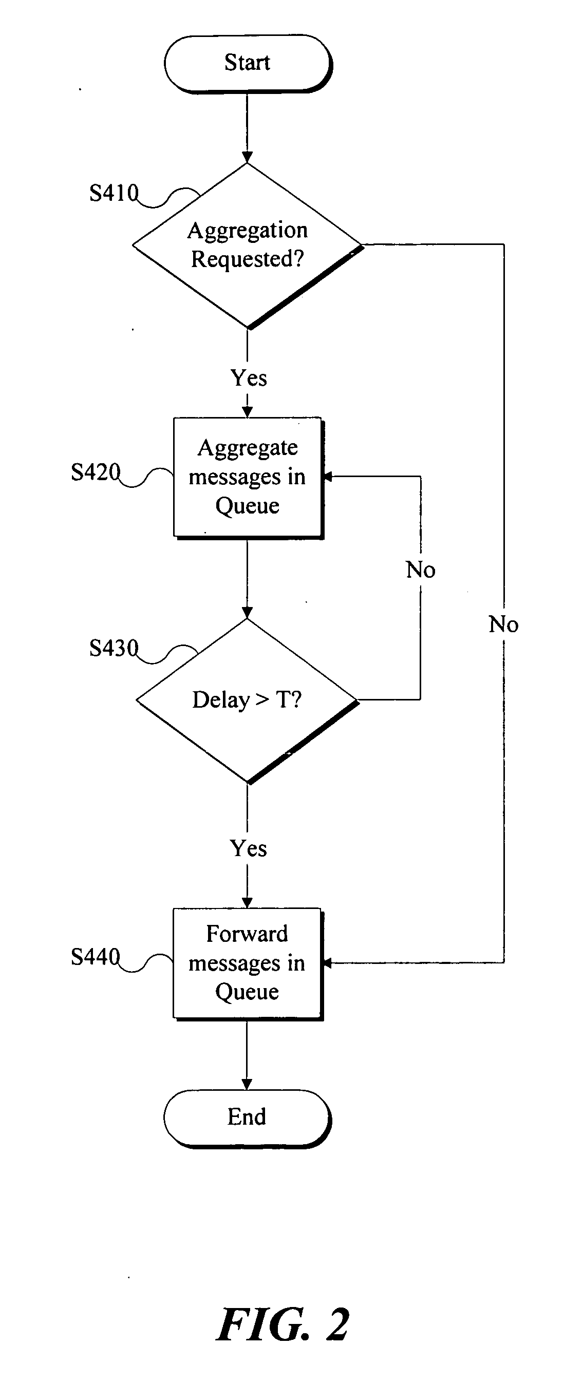 Message aggregation system and method for a mobile communication device