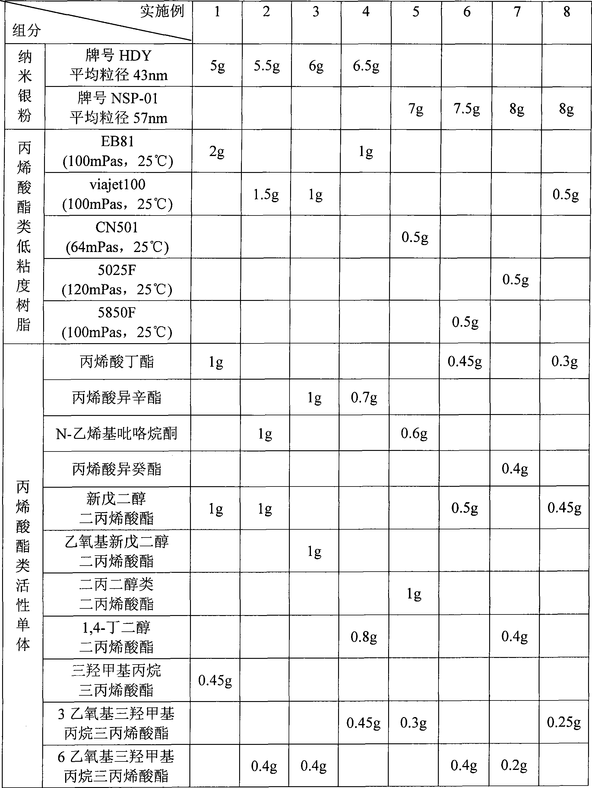 Photo-curing ink-jet nano conductive printing ink, and preparation and use method thereof