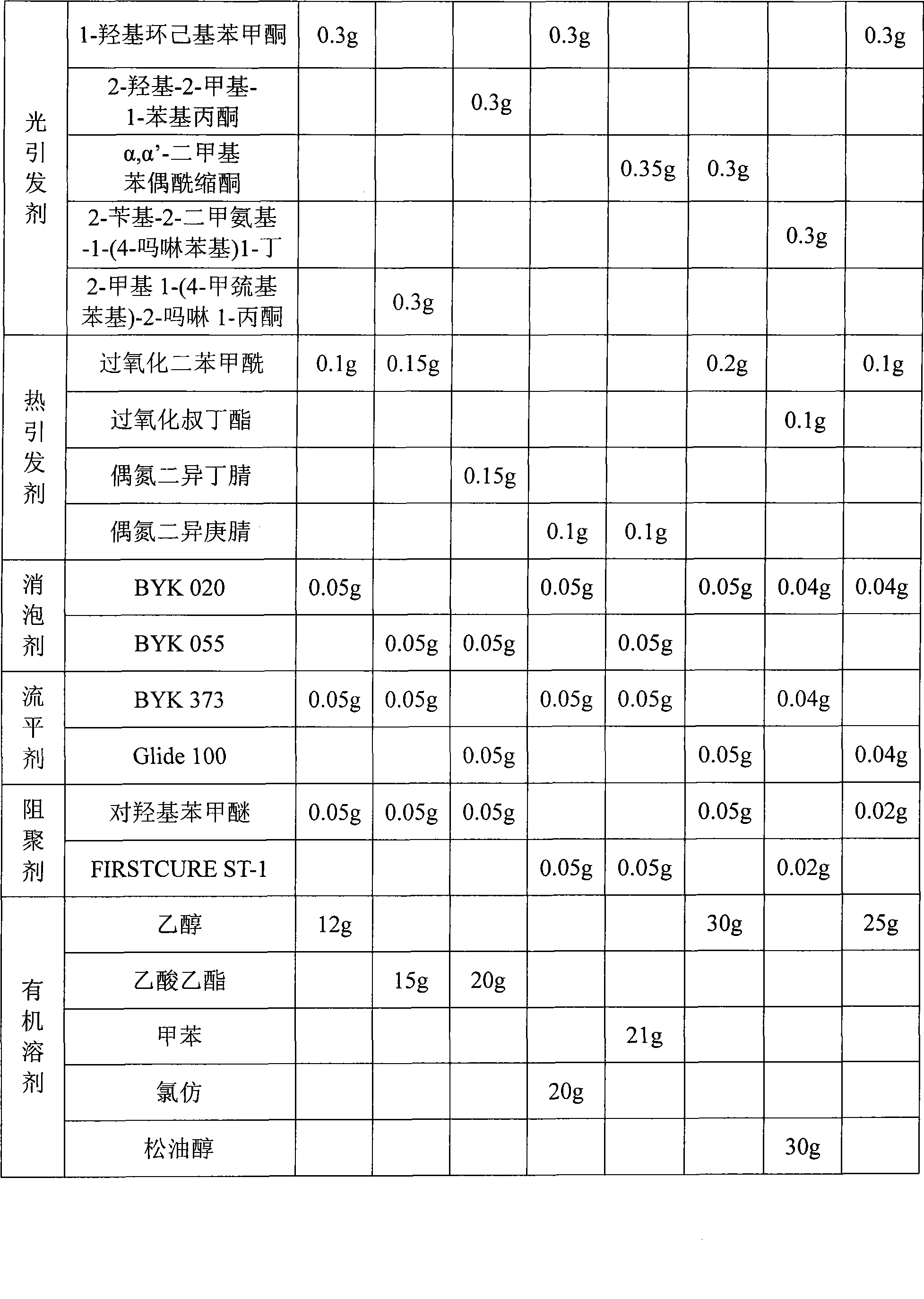 Photo-curing ink-jet nano conductive printing ink, and preparation and use method thereof