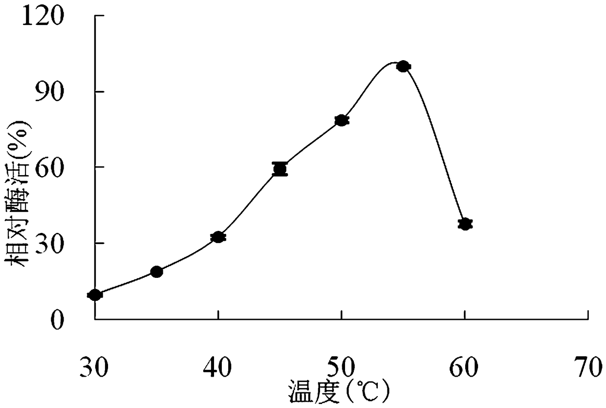 Multifunctional algal polysaccharide lyase gene and application thereof