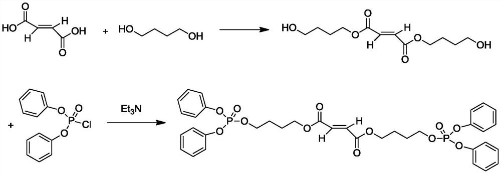 A kind of reactive flame retardant unsaturated polyester resin for glass fiber reinforced plastic matrix