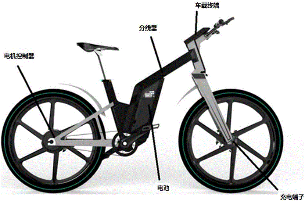 Electric-bicycle-mounted terminal, charging pile, electric bicycle and renting system and method of electric bicycle