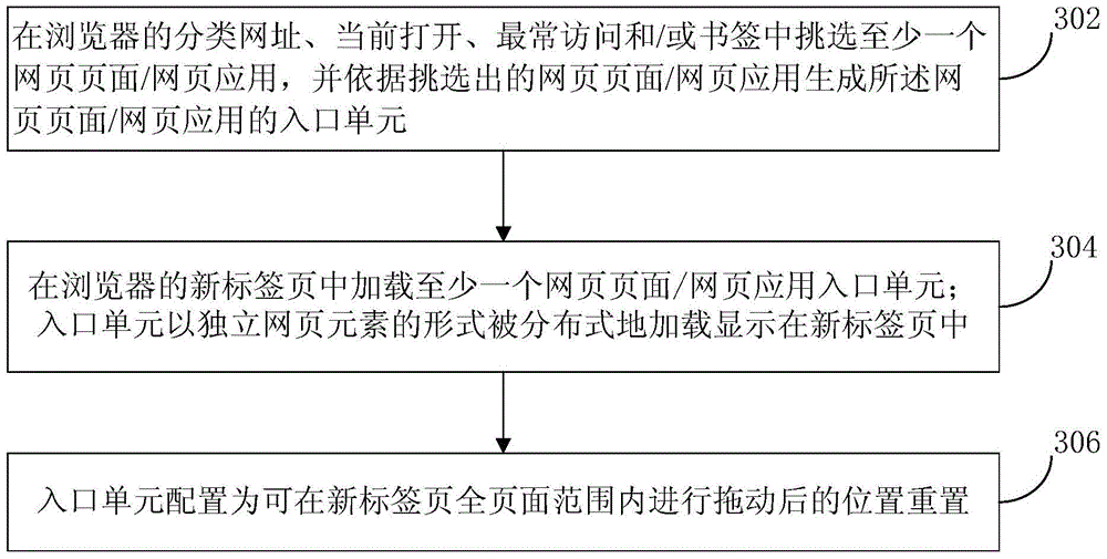 Browser new tab entrance information loading method and device