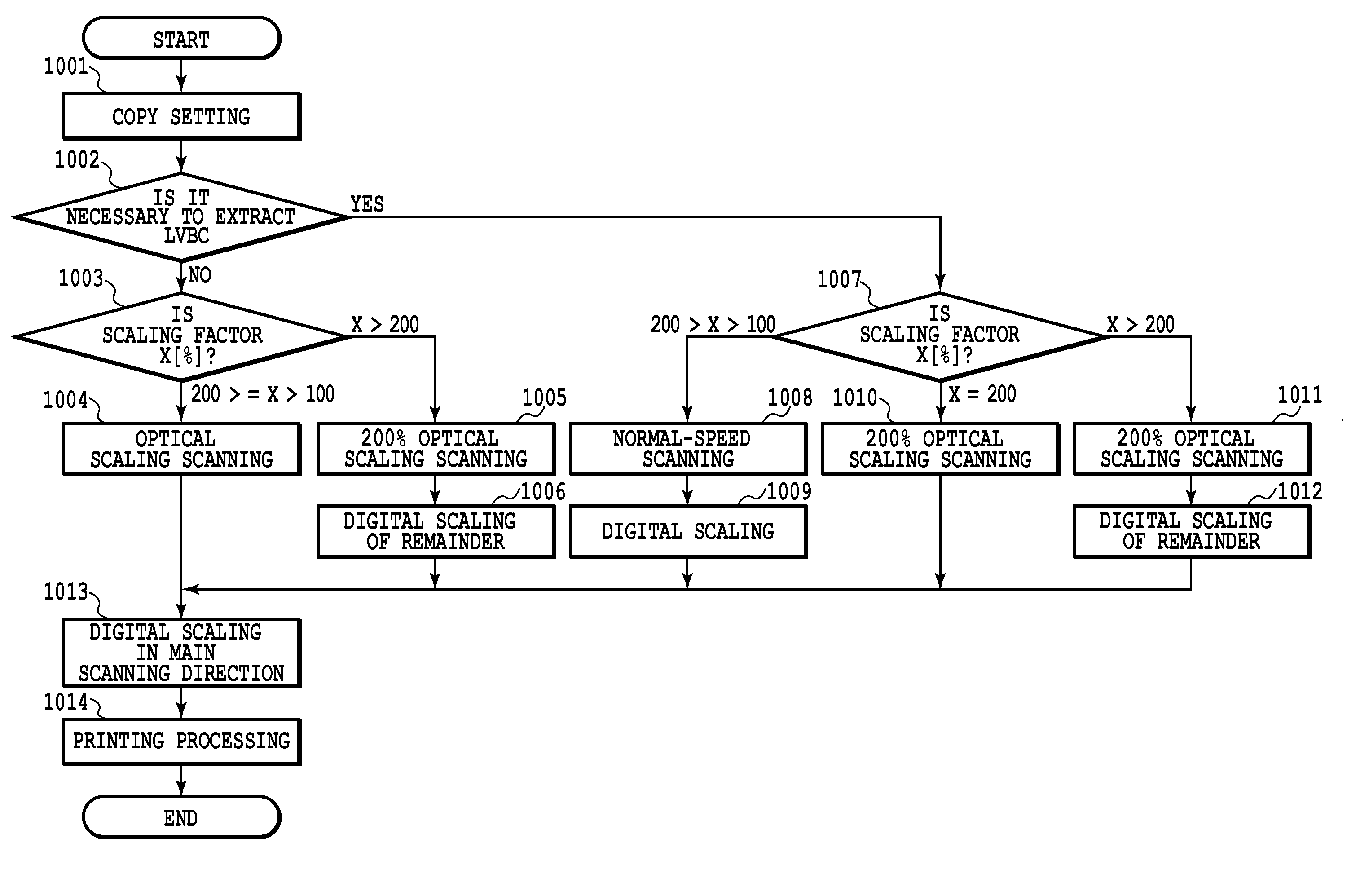 Image processing enabling decoding of encoded information embedded in source document