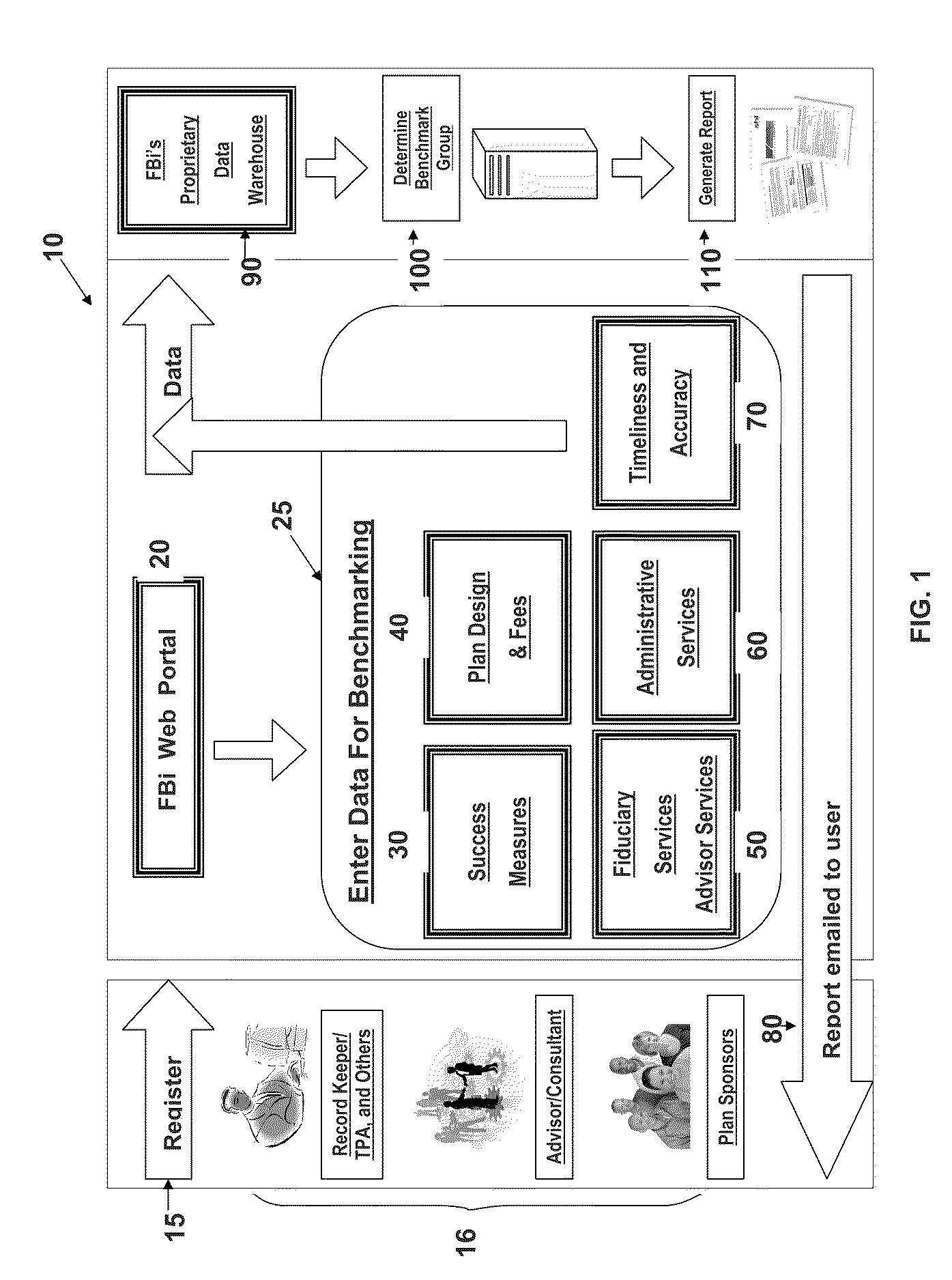 System and method for evaluating defined contribution plans