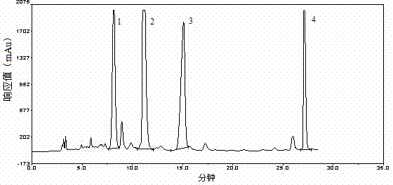 Method for separating two bibenzyl compounds from ordinary oil tea camellia