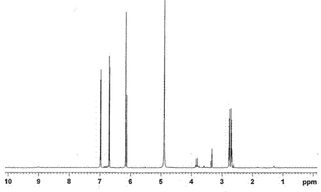 Method for separating two bibenzyl compounds from ordinary oil tea camellia