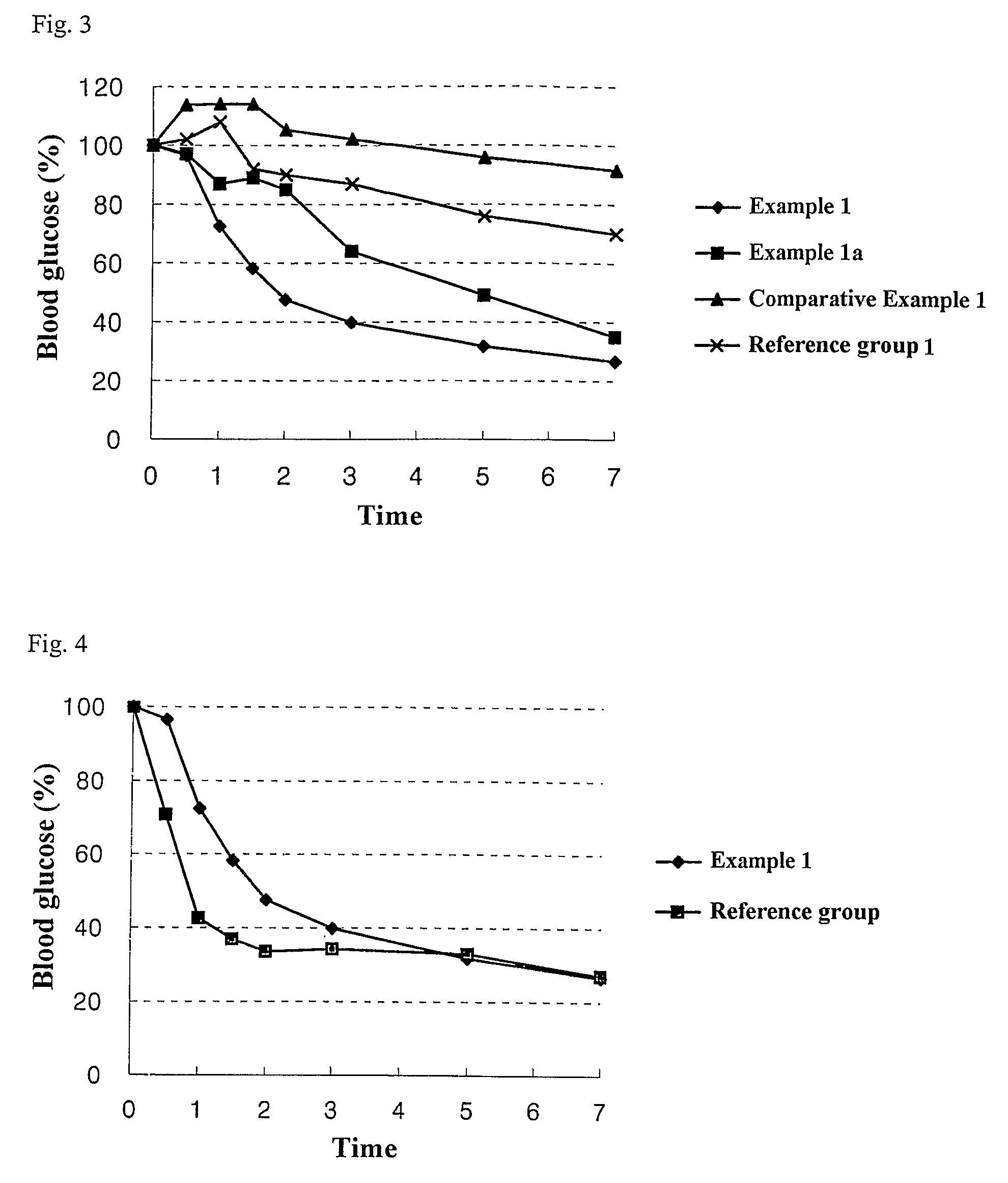 Nanoparticle compositions of water-soluble drugs for oral administration and preparation methods thereof