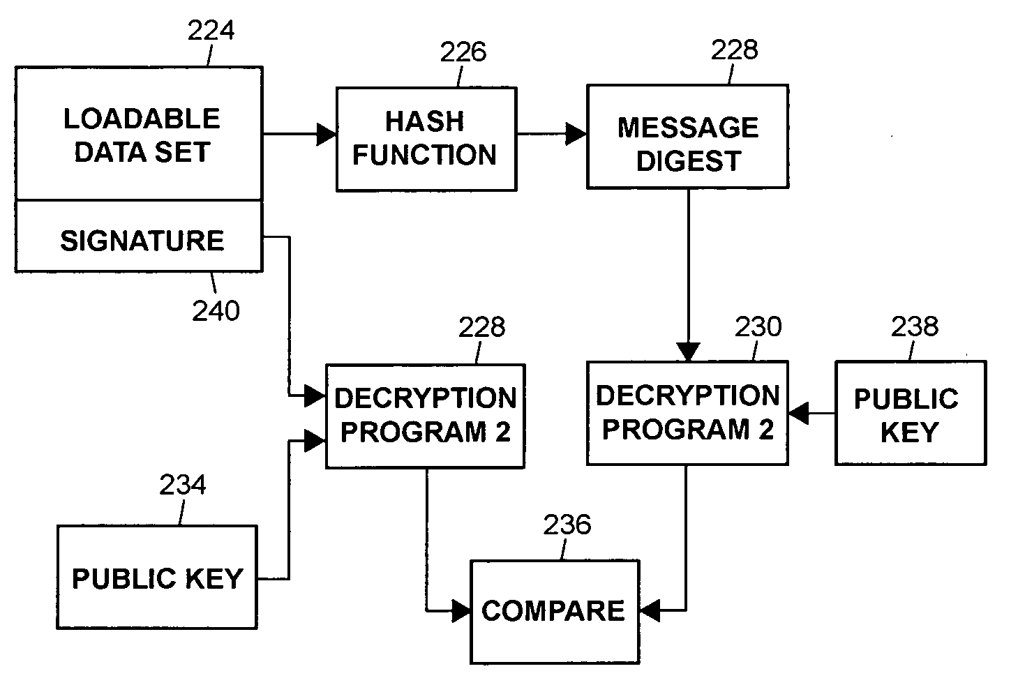 Encryption in a secure computerized gaming system