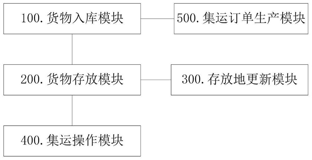 Integrated centralized transportation method and system