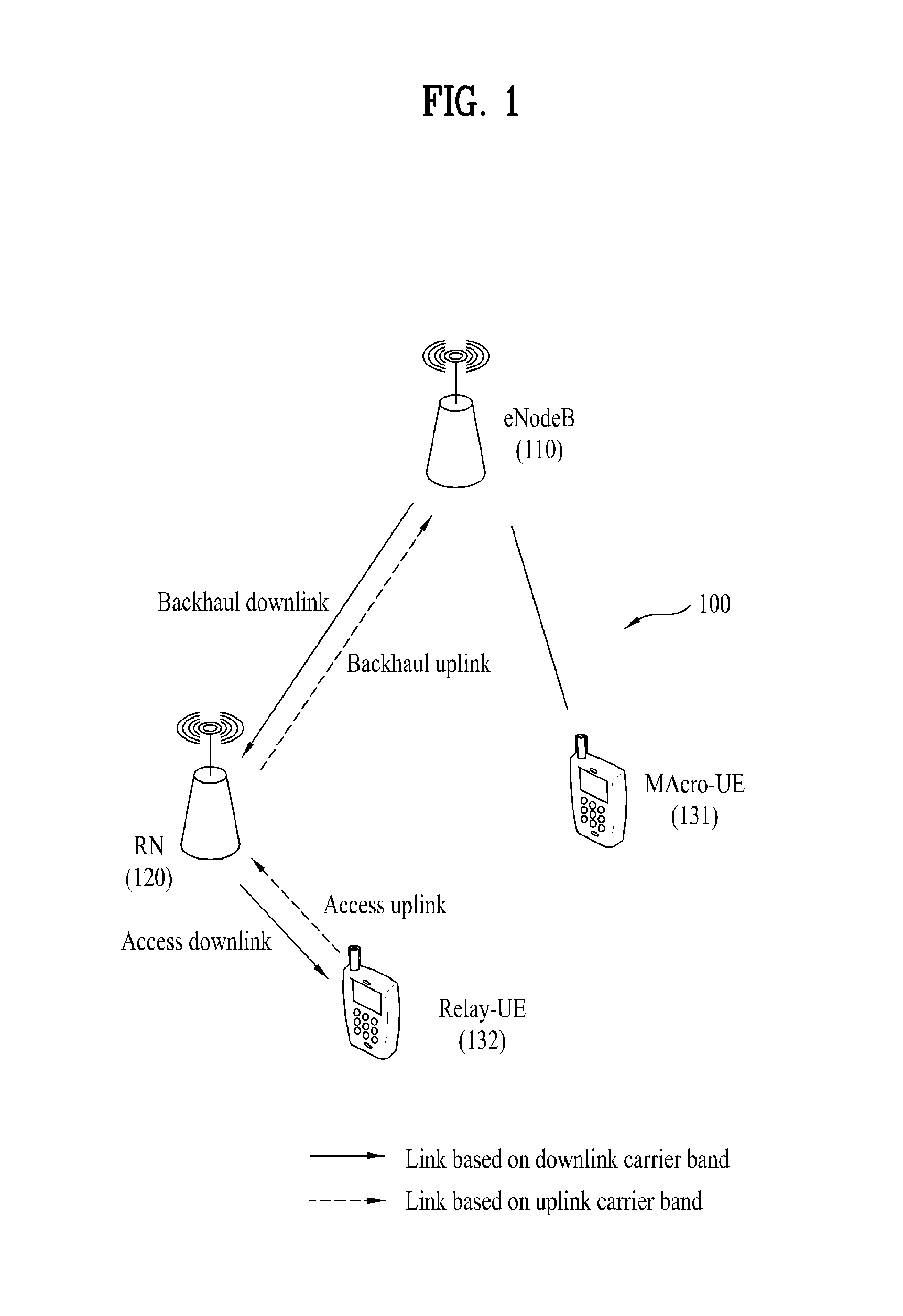 Method and apparatus for transmitting multi-user MIMO reference signal in wireless communication system for supporting relay