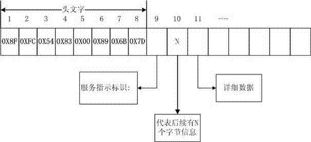 Mobile terminal and login method for user of mobile terminal