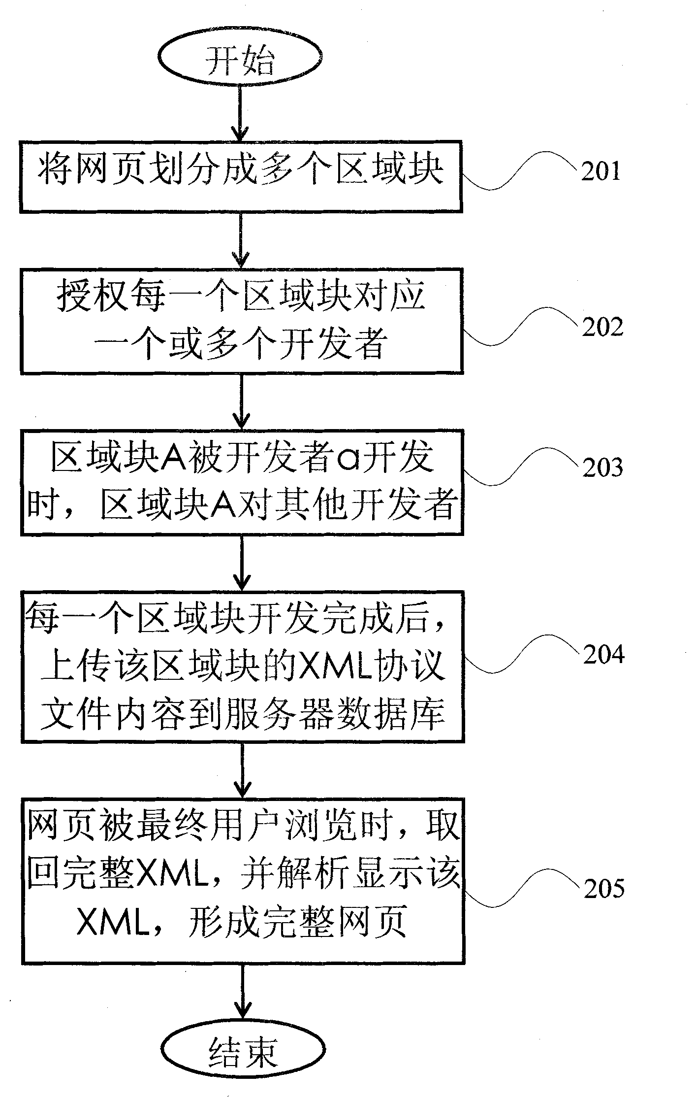 System for distributively creating webpage