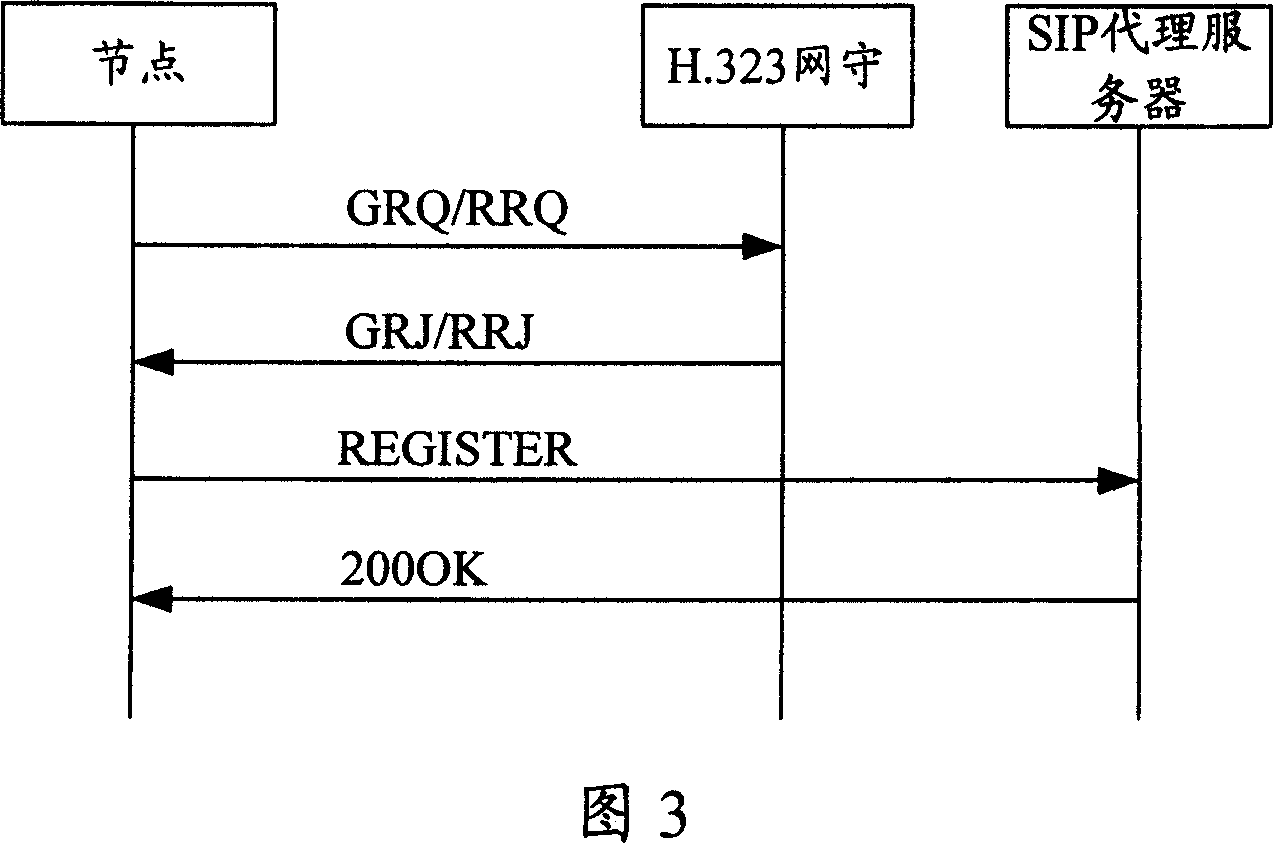 Method for reorienting network communication port and network communication system