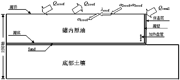 A method for evaluating the heating effect of large-scale crude oil floating roof storage tank coils