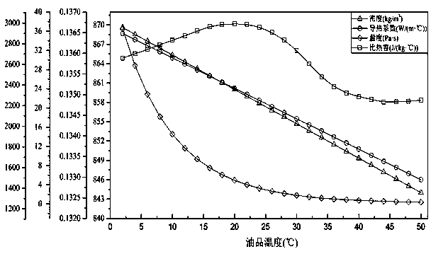 A method for evaluating the heating effect of large-scale crude oil floating roof storage tank coils