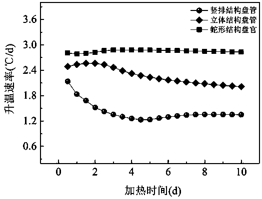 A method for evaluating the heating effect of large-scale crude oil floating roof storage tank coils