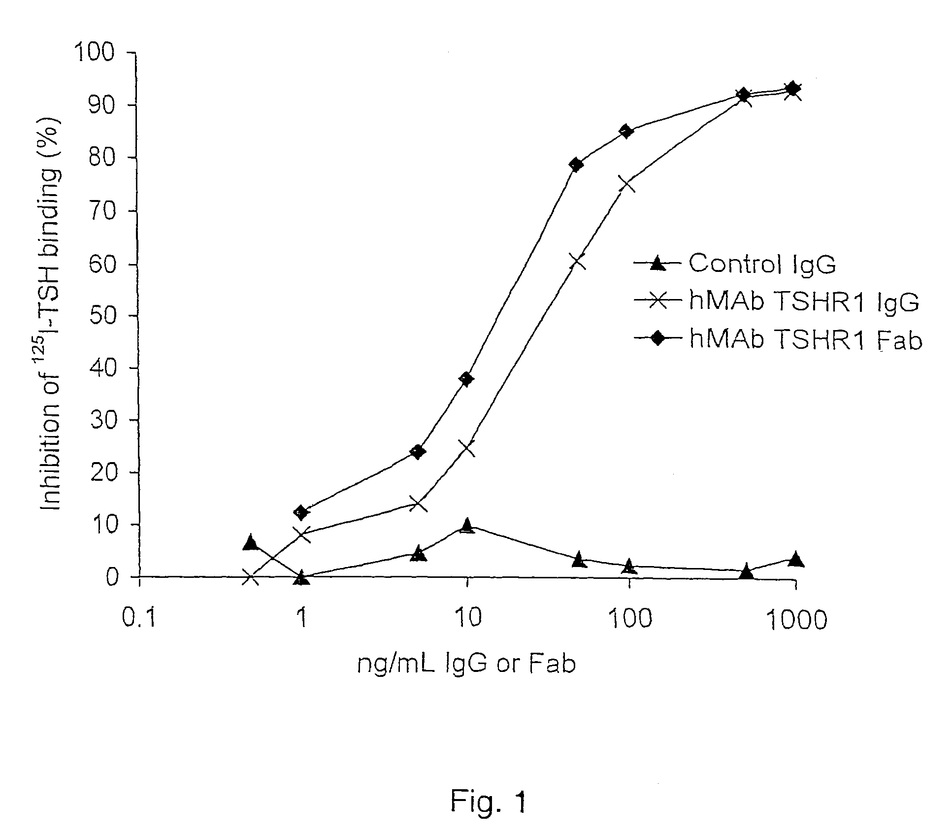 Binding partners for the thyrotropin receptor and uses thereof