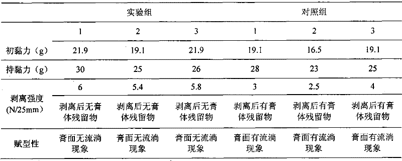 Gel patch matrix and preparation method and application thereof