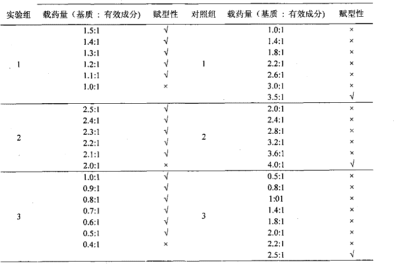 Gel patch matrix and preparation method and application thereof