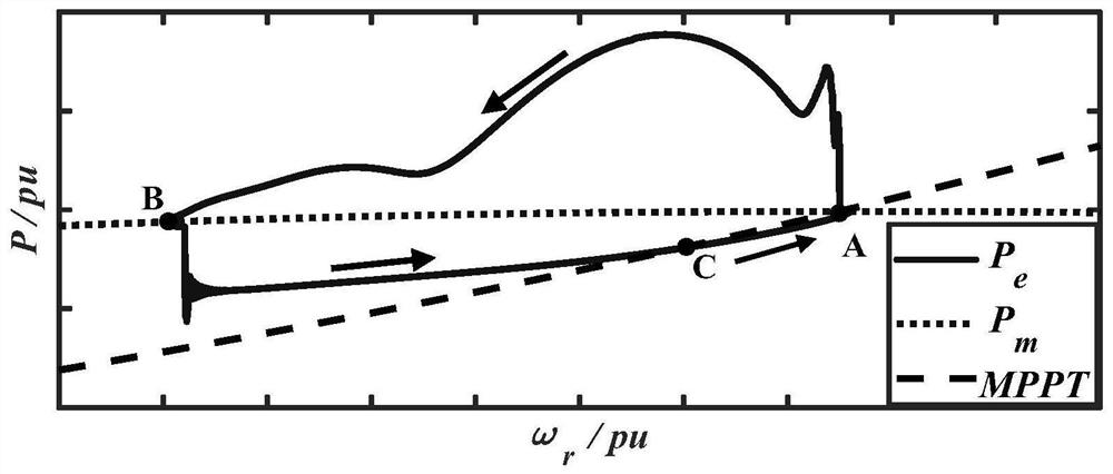 Fan rotating speed recovery control method and system and offshore wind plant