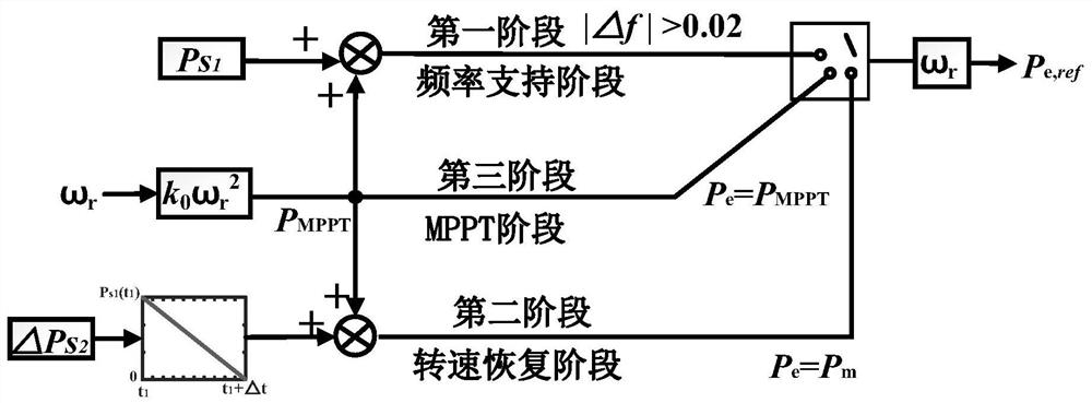 Fan rotating speed recovery control method and system and offshore wind plant